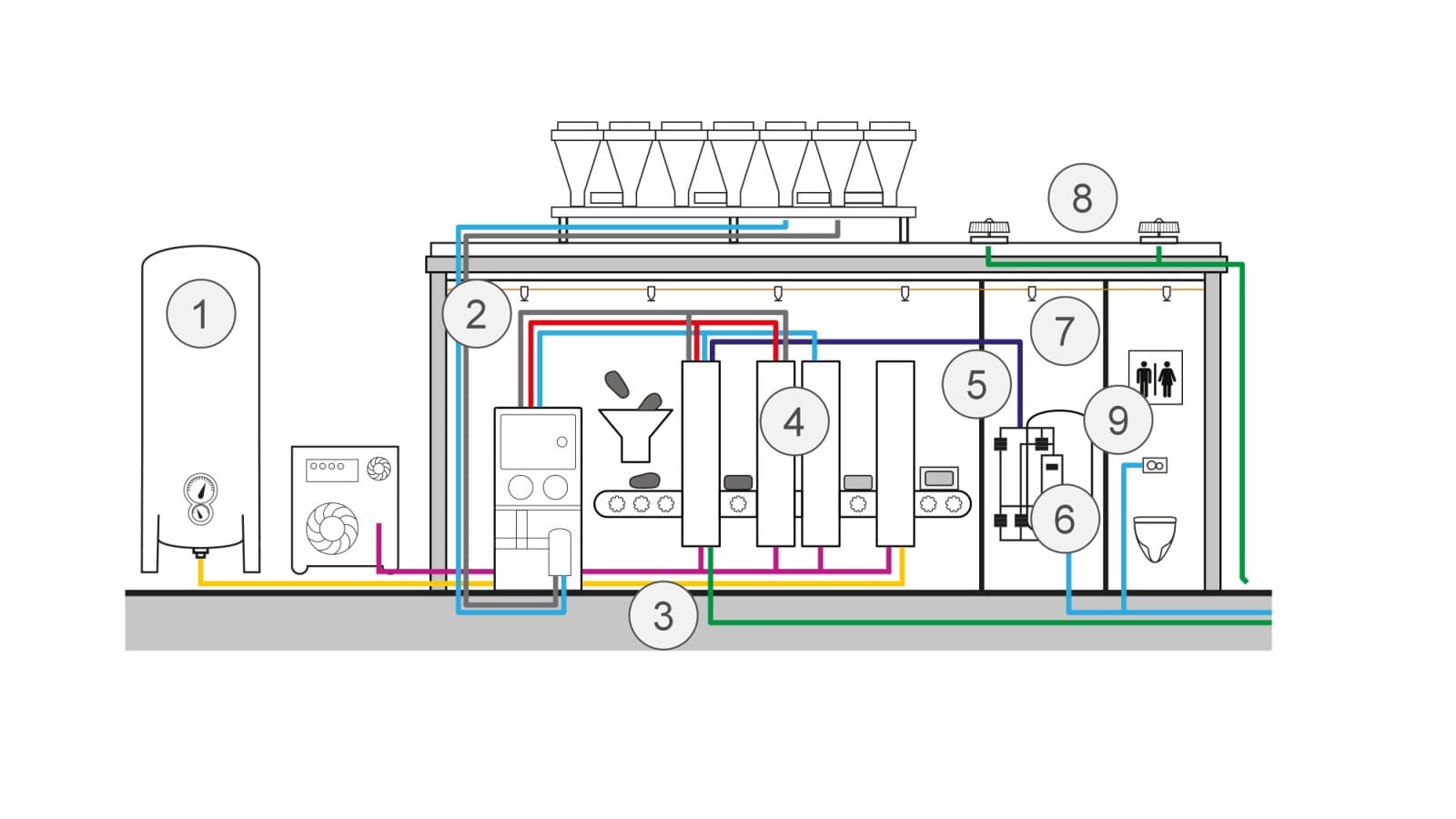 Schematic visualisation of applications in food production Schematic visualisation of applications in food production