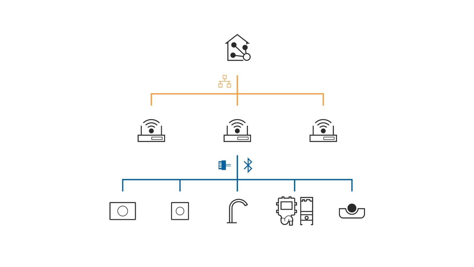 Geberit Connect for connecting to a building automation system Geberit Connect for connecting to a building automation system