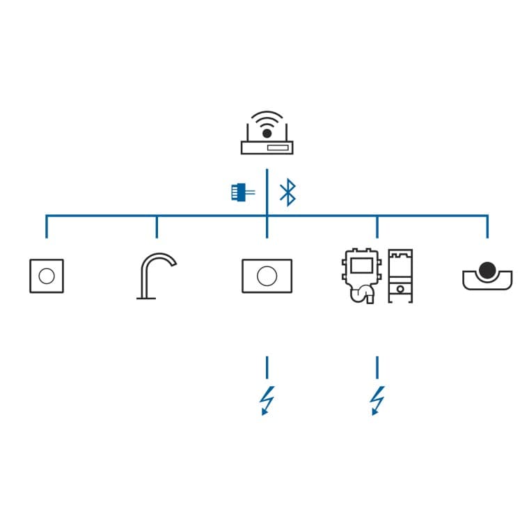 Geberit Connect for connecting to a building automation system Geberit Connect for connecting to a building automation system