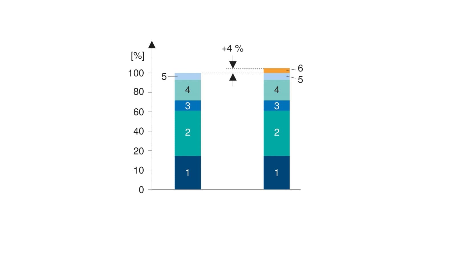 1: Sanitary installation; 2: Plastering, painting and joinery; 3: Electrical installation; 4: Tiling; 5: Miscellaneous; 6: Geberit Connect 1: Sanitary installation; 2: Plastering, painting and joinery; 3: Electrical installation; 4: Tiling; 5: Miscellaneous; 6: Geberit Connect